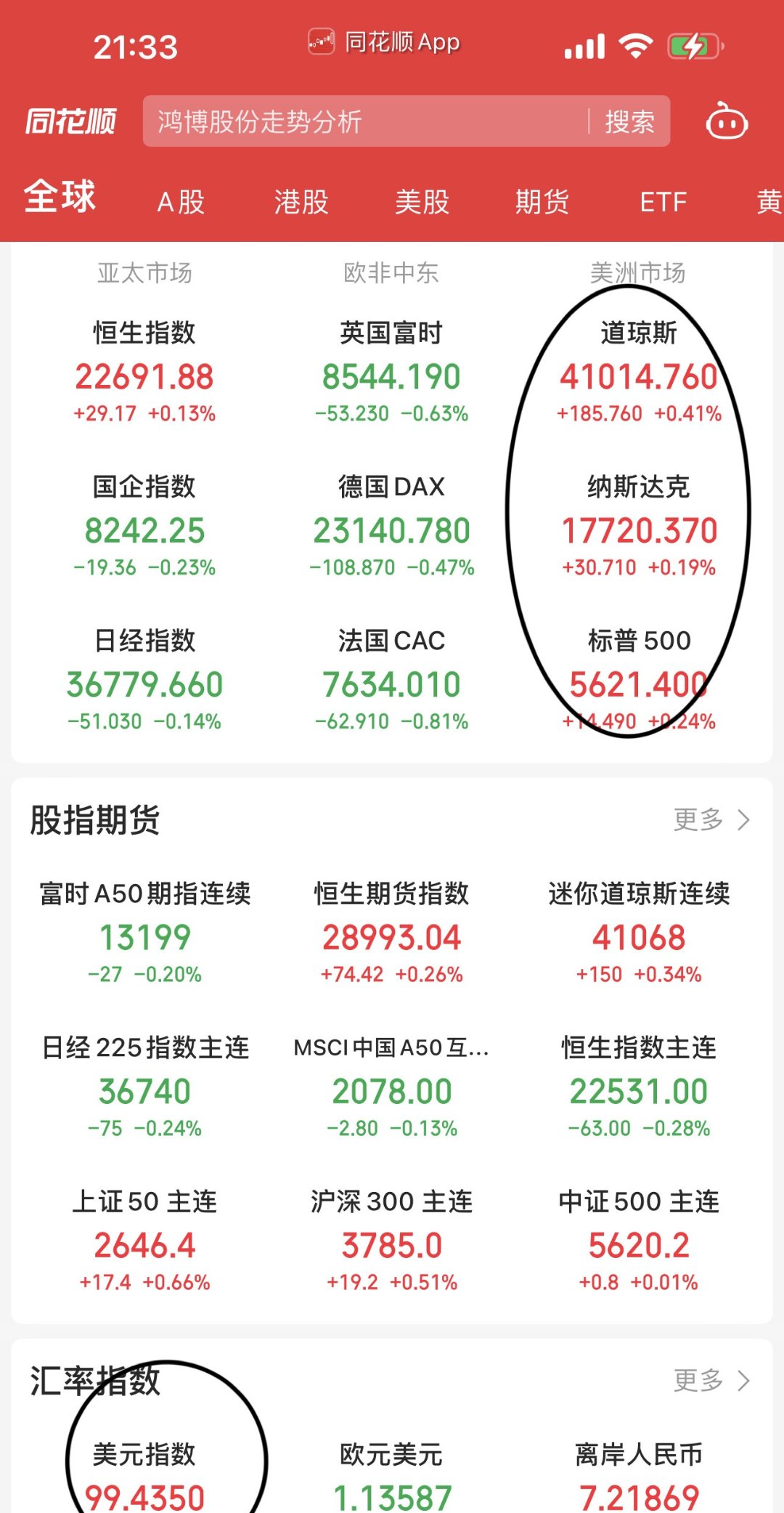 美联储创下年内新高，上扬幅高达26.26%，还能追吗？-开云电子