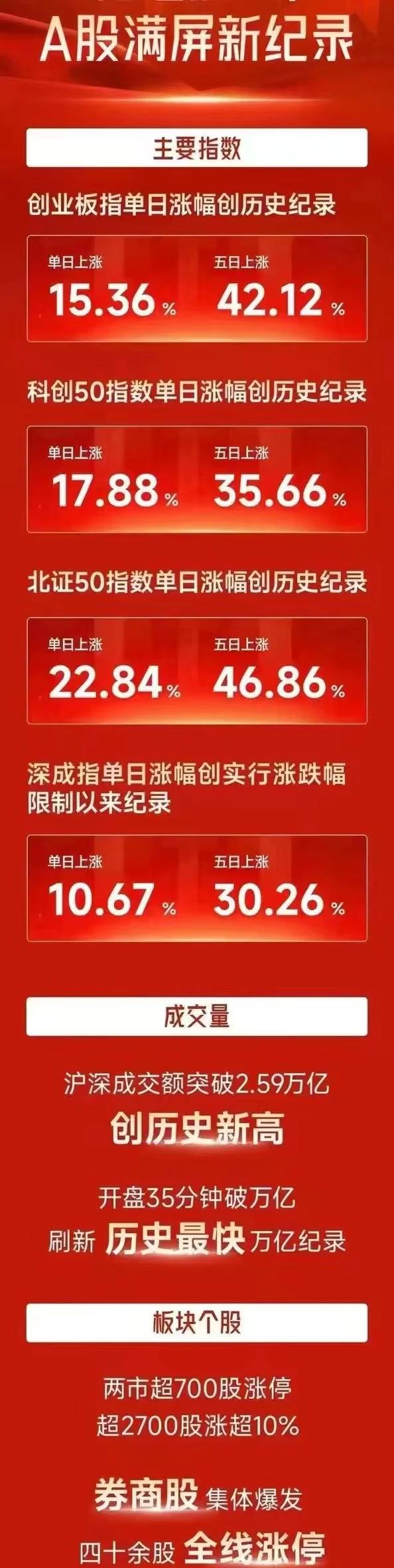 SOL冲破385美元大关，牛市是否已来临？-开云登录入口地址